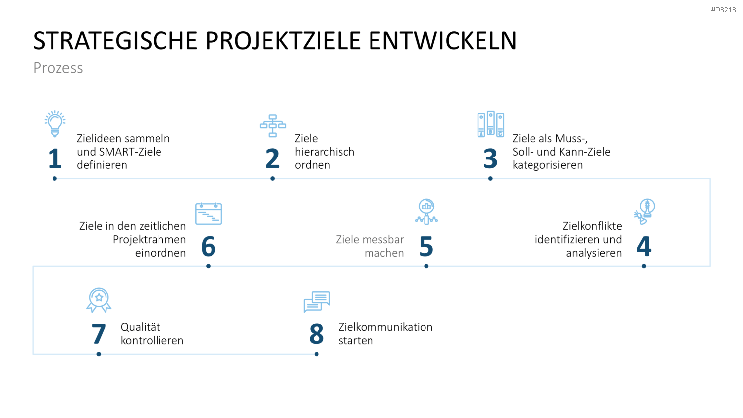 Projekt-Kennzahlen PowerPoint-Vorlage