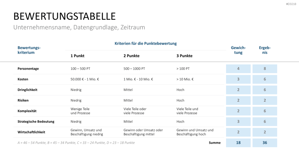 Projekt-Kennzahlen PowerPoint-Vorlage