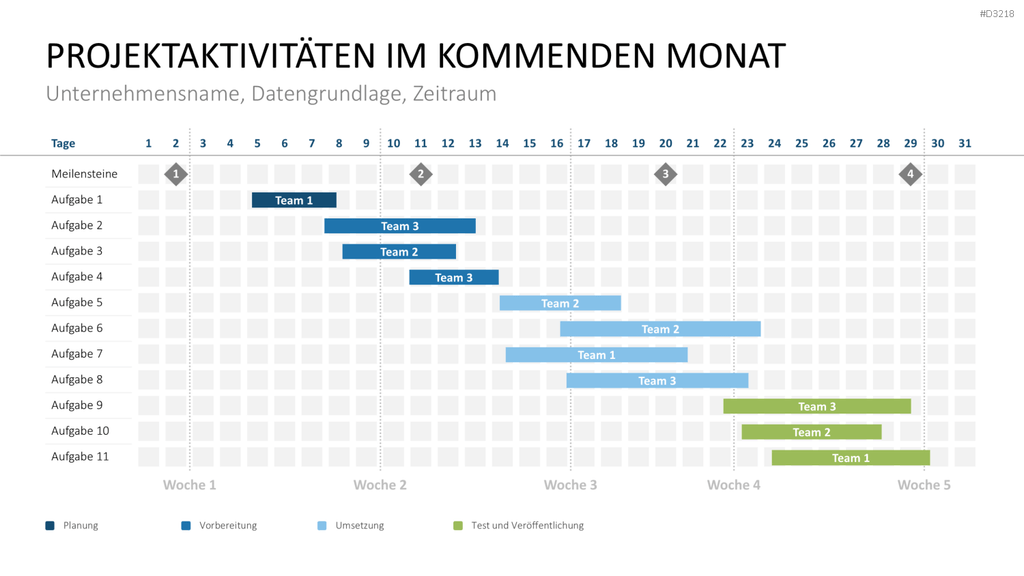 Projekt-Kennzahlen PowerPoint-Vorlage