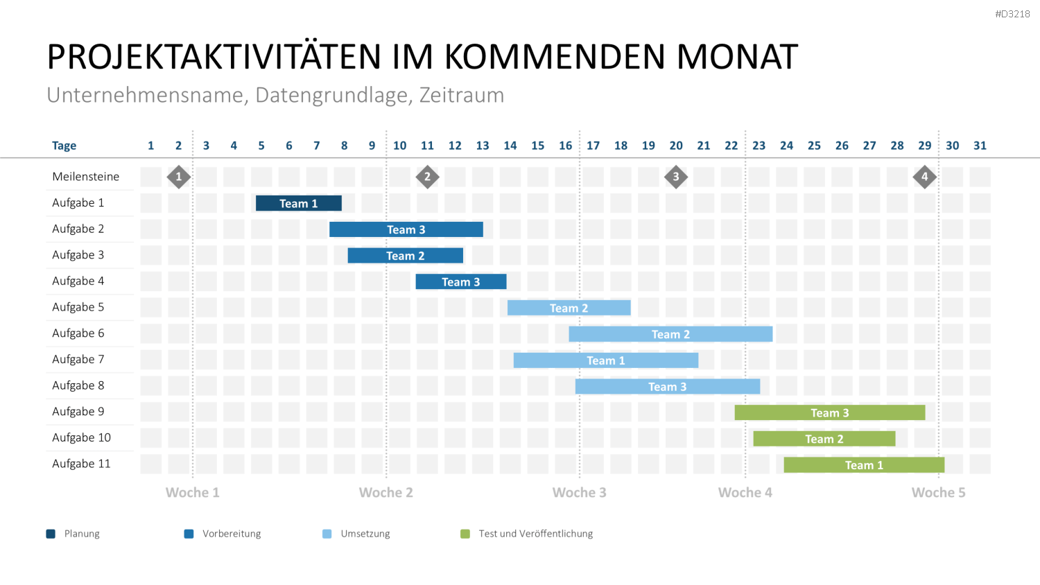 Projekt-Kennzahlen PowerPoint-Vorlage