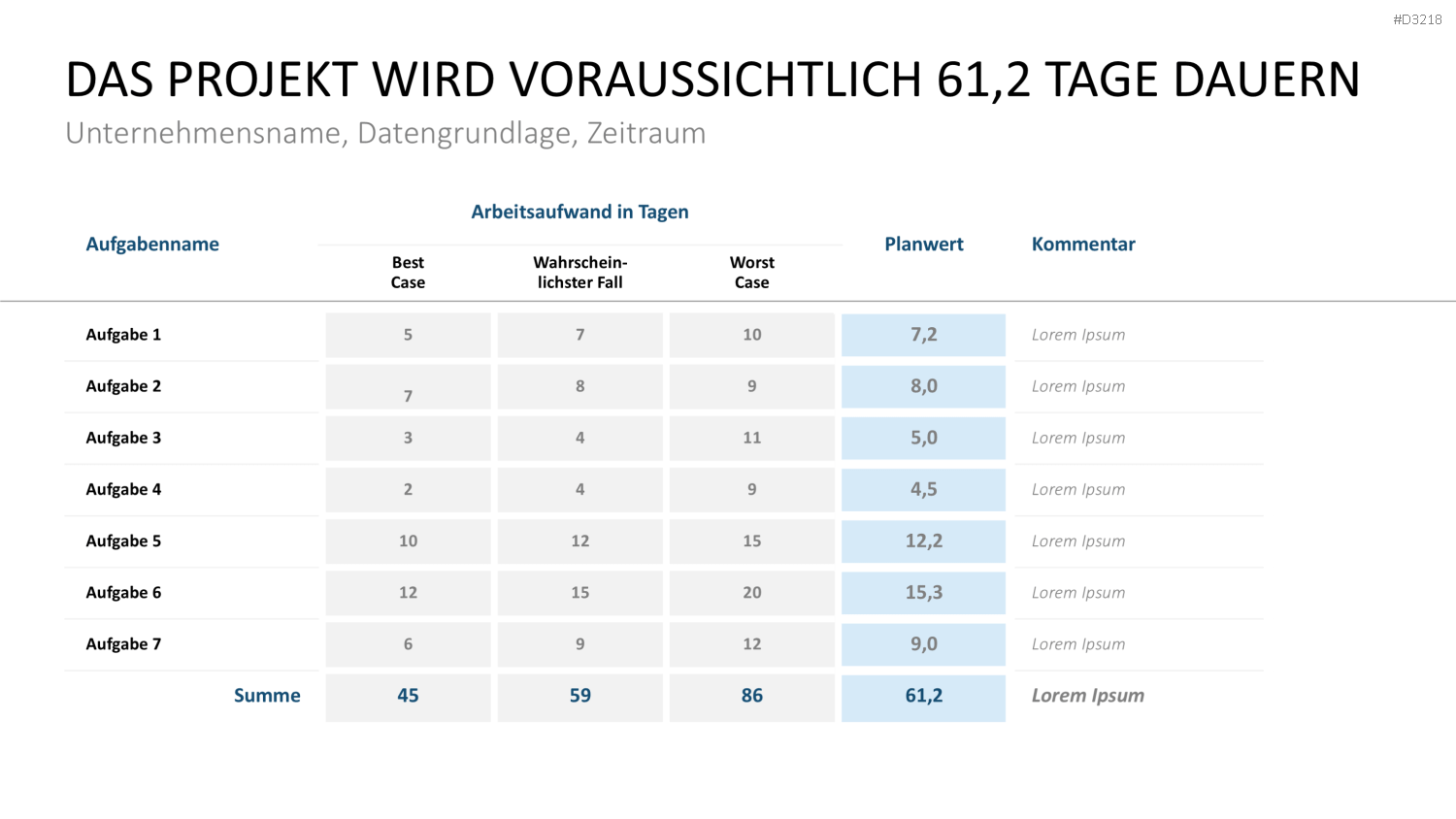 Projekt-Kennzahlen PowerPoint-Vorlage