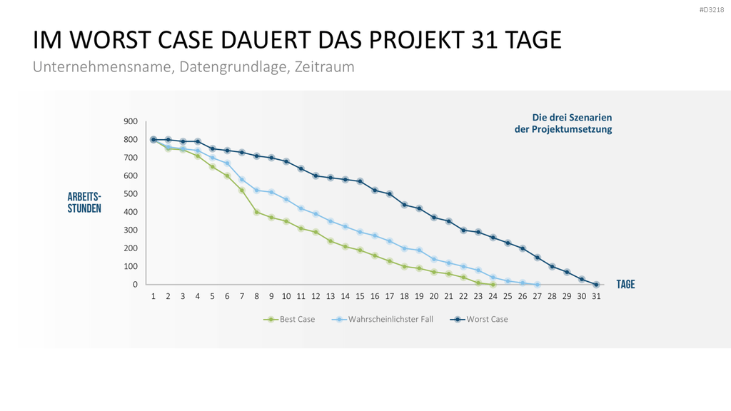 Projekt-Kennzahlen PowerPoint-Vorlage