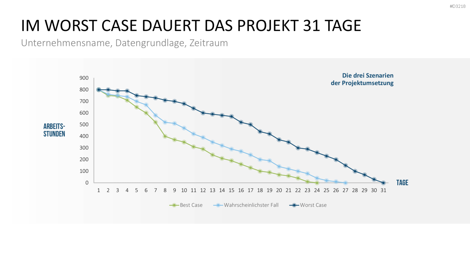 Projekt-Kennzahlen PowerPoint-Vorlage