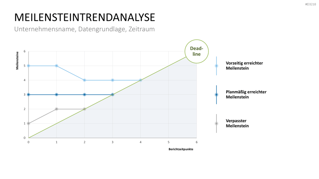 Projekt-Kennzahlen PowerPoint-Vorlage
