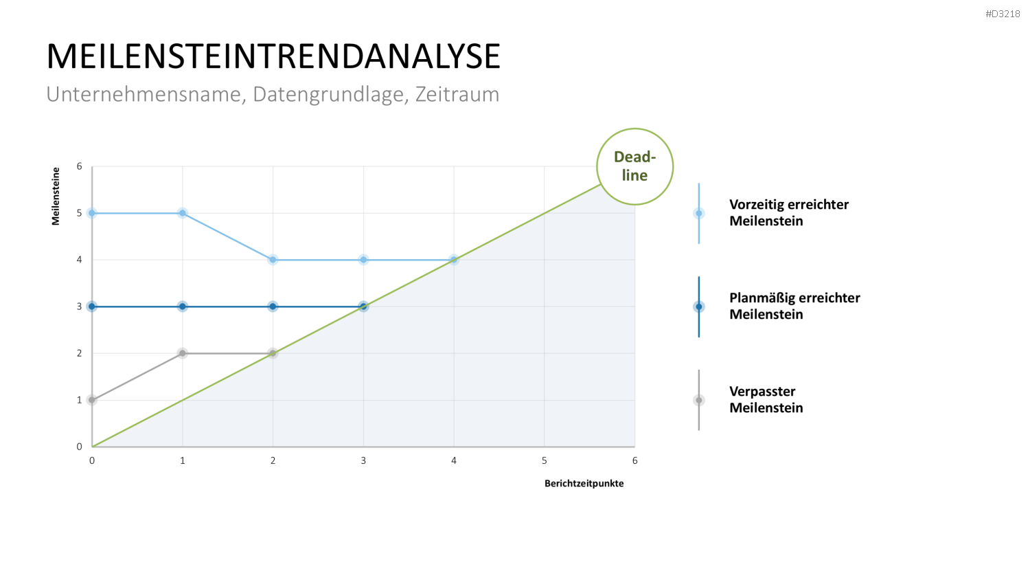 Projekt-Kennzahlen PowerPoint-Vorlage