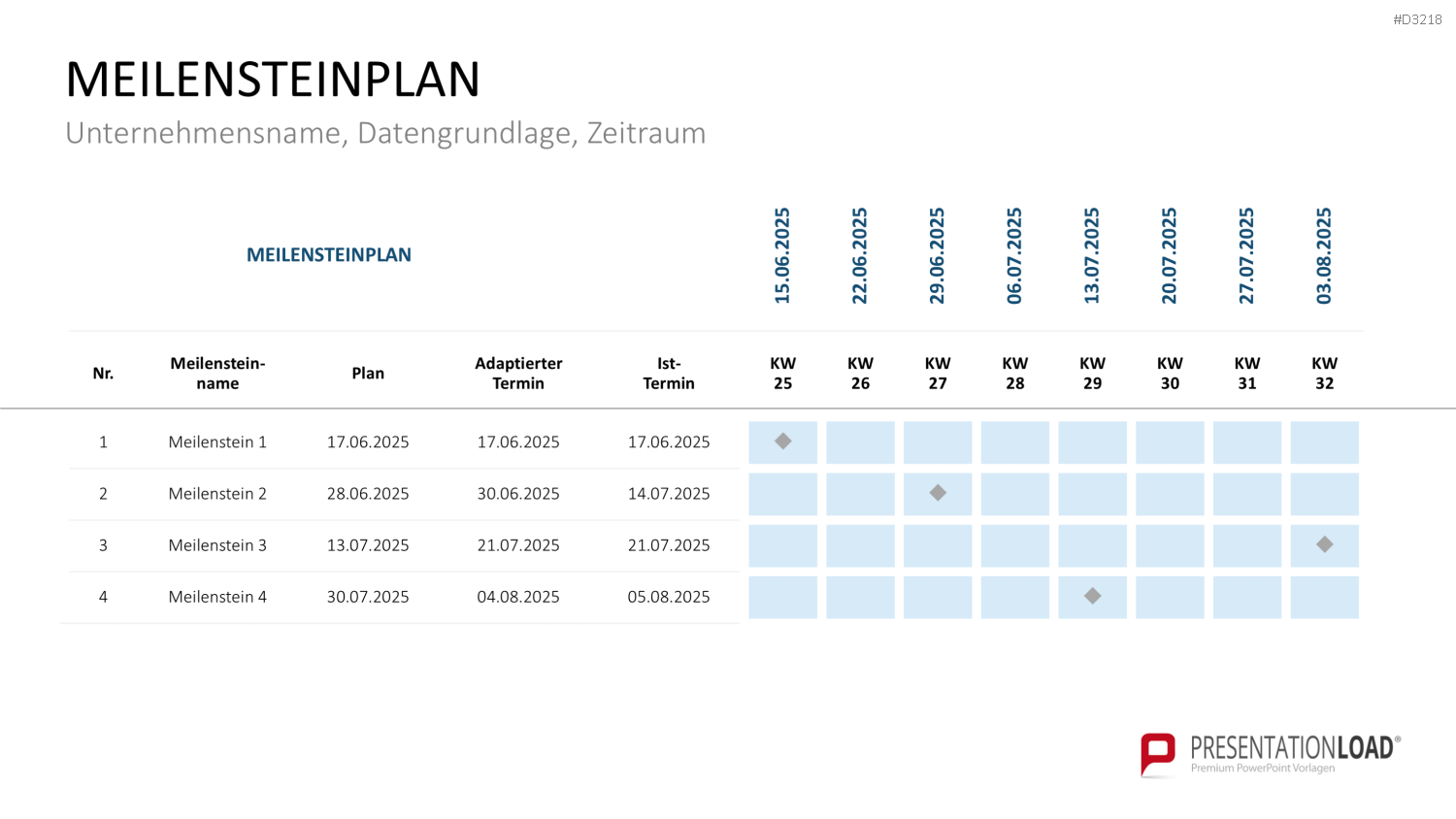Projekt-Kennzahlen PowerPoint-Vorlage