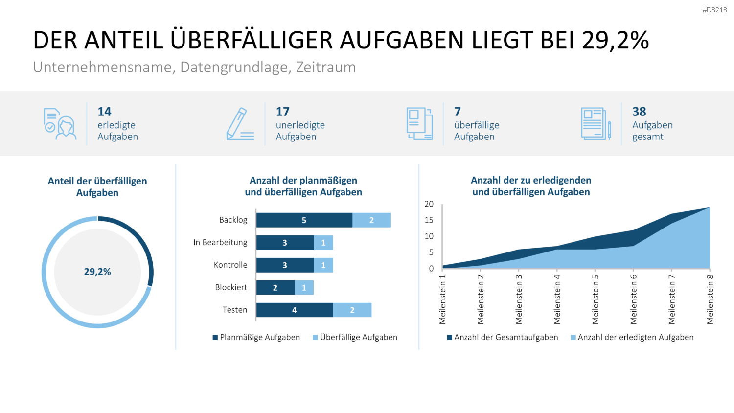 Projekt-Kennzahlen PowerPoint-Vorlage