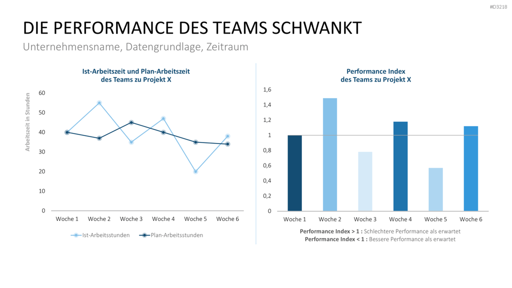 Projekt-Kennzahlen PowerPoint-Vorlage