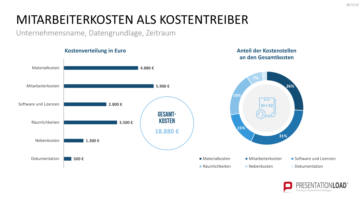 Projekt-Kennzahlen PowerPoint-Vorlage