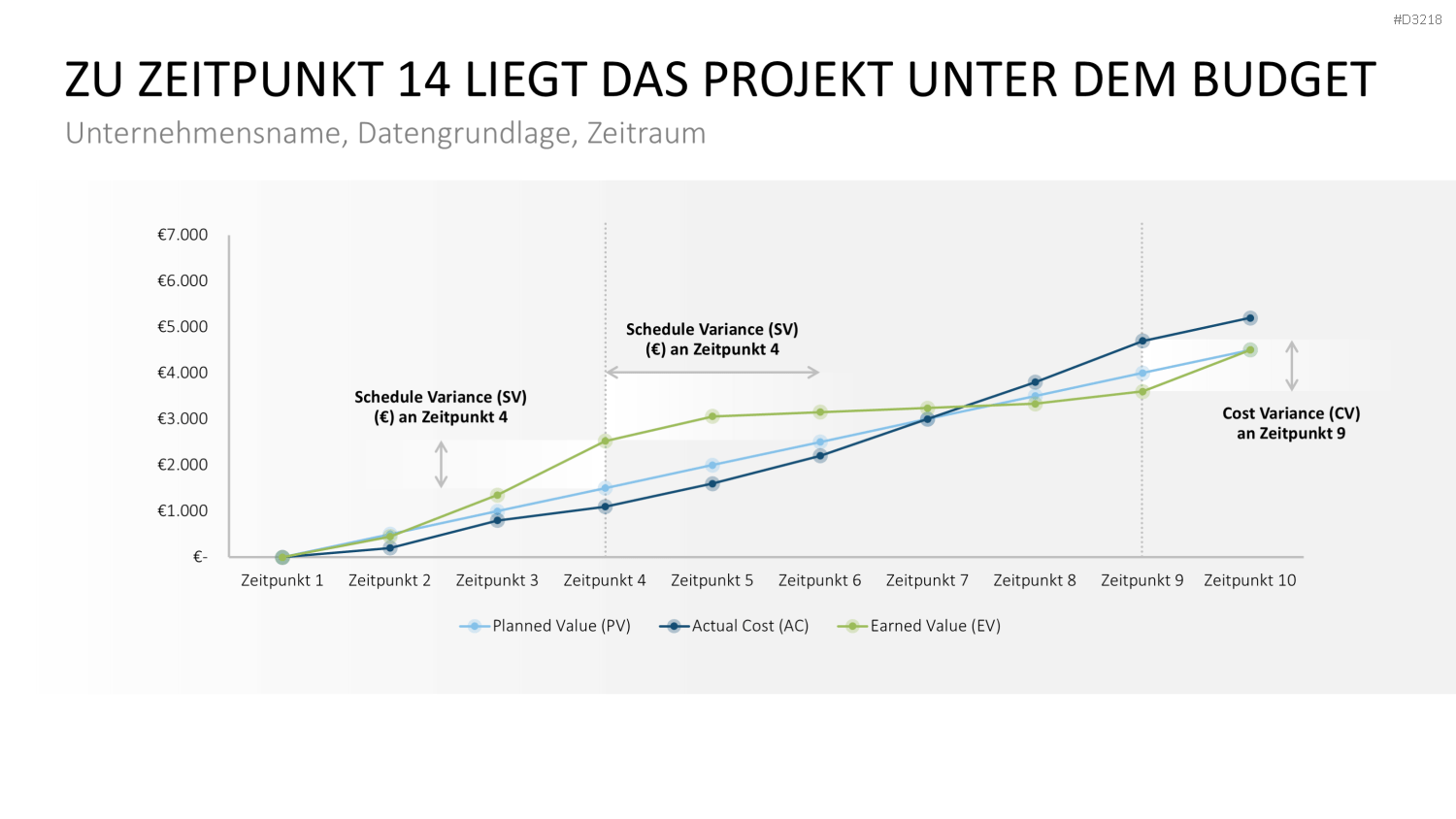 Projekt-Kennzahlen PowerPoint-Vorlage