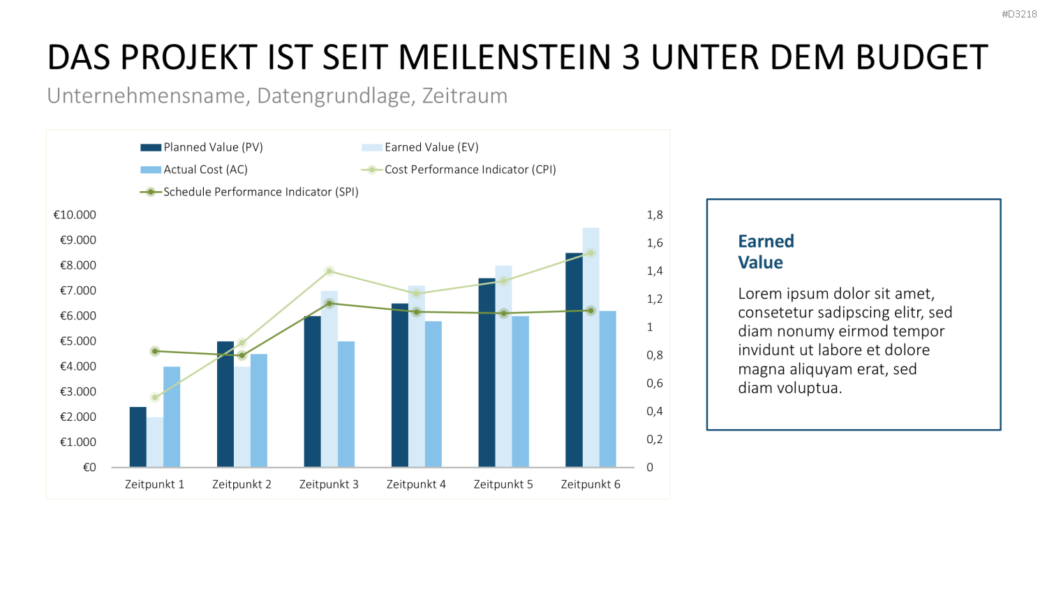 Projekt-Kennzahlen PowerPoint-Vorlage
