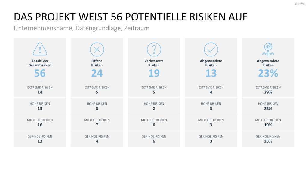 Projekt-Kennzahlen PowerPoint-Vorlage