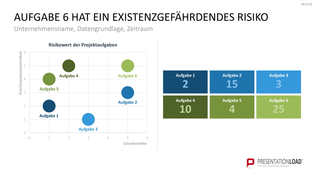 Projekt-Kennzahlen PowerPoint-Vorlage