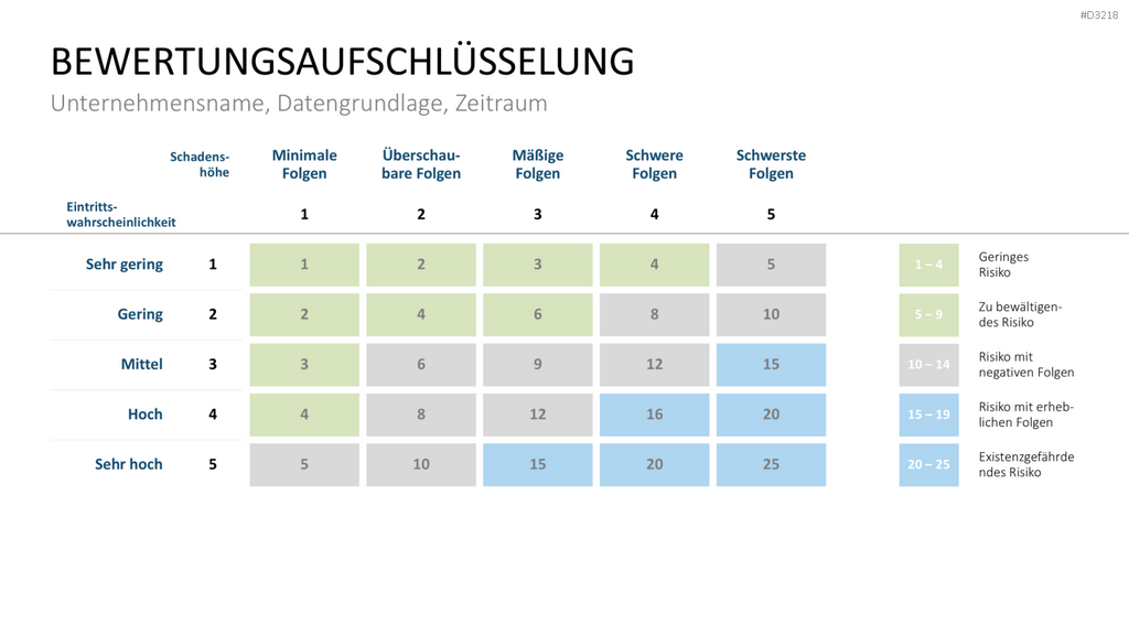 Projekt-Kennzahlen PowerPoint-Vorlage
