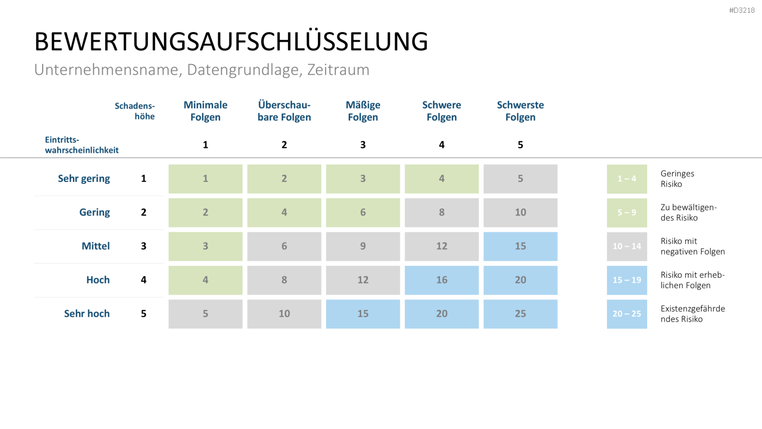 Projekt-Kennzahlen PowerPoint-Vorlage