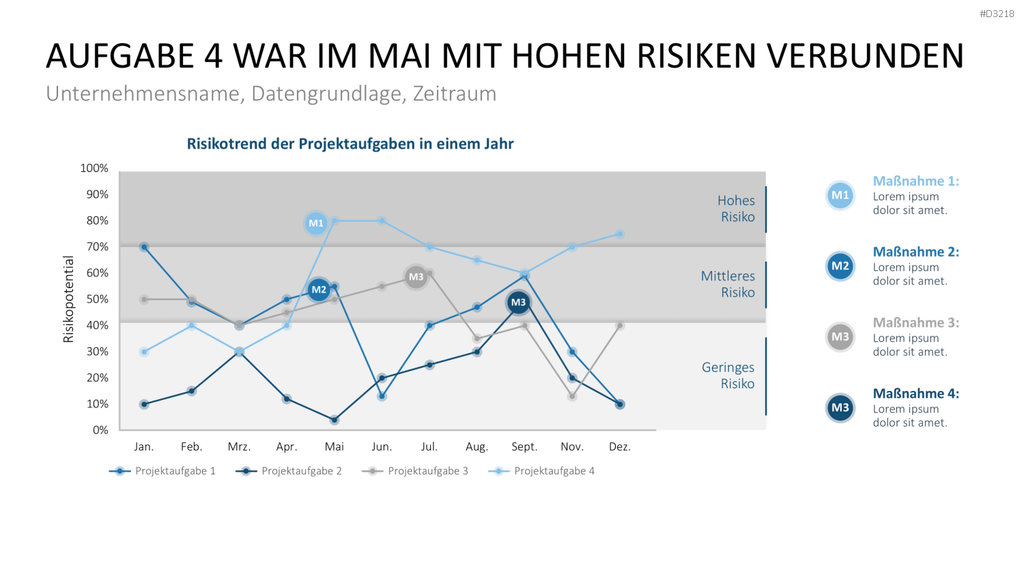 Projekt-Kennzahlen PowerPoint-Vorlage