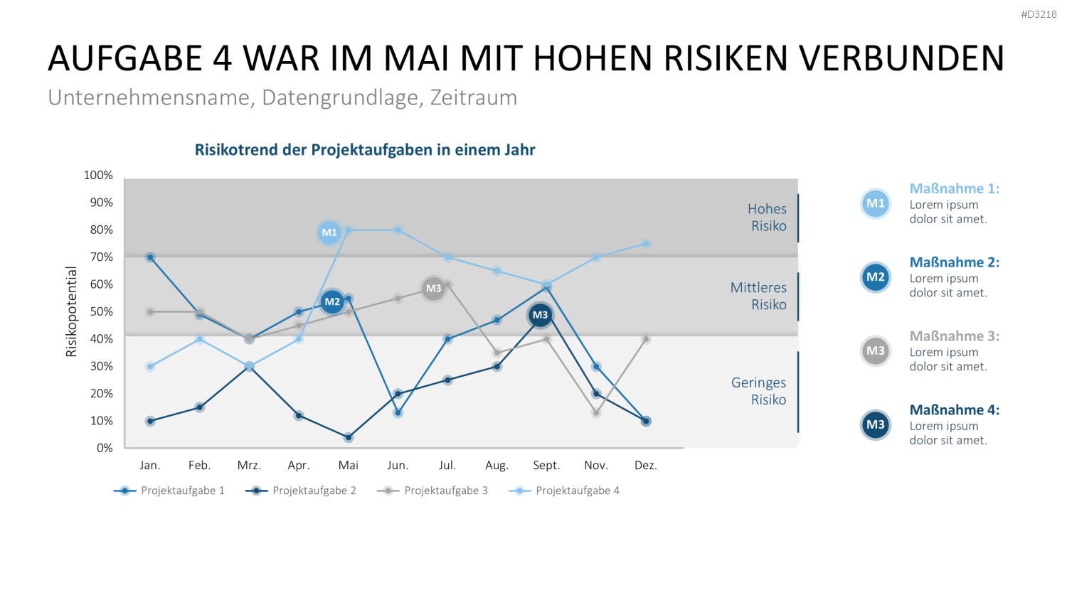 Projekt-Kennzahlen PowerPoint-Vorlage