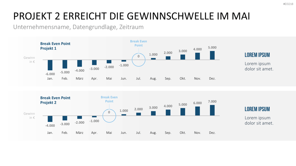 Projekt-Kennzahlen PowerPoint-Vorlage