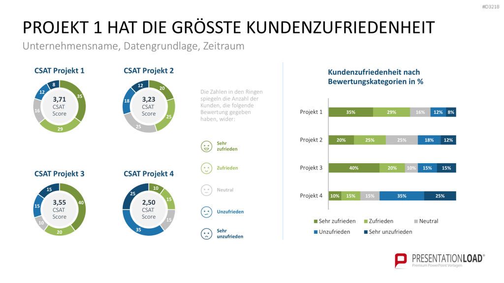 Projekt-Kennzahlen PowerPoint-Vorlage