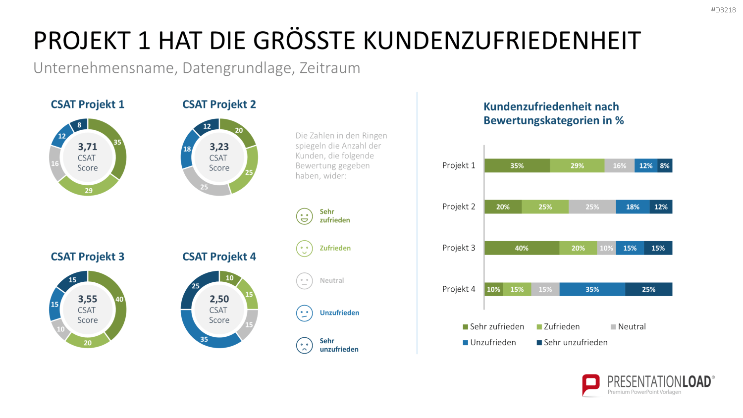 Projekt-Kennzahlen PowerPoint-Vorlage