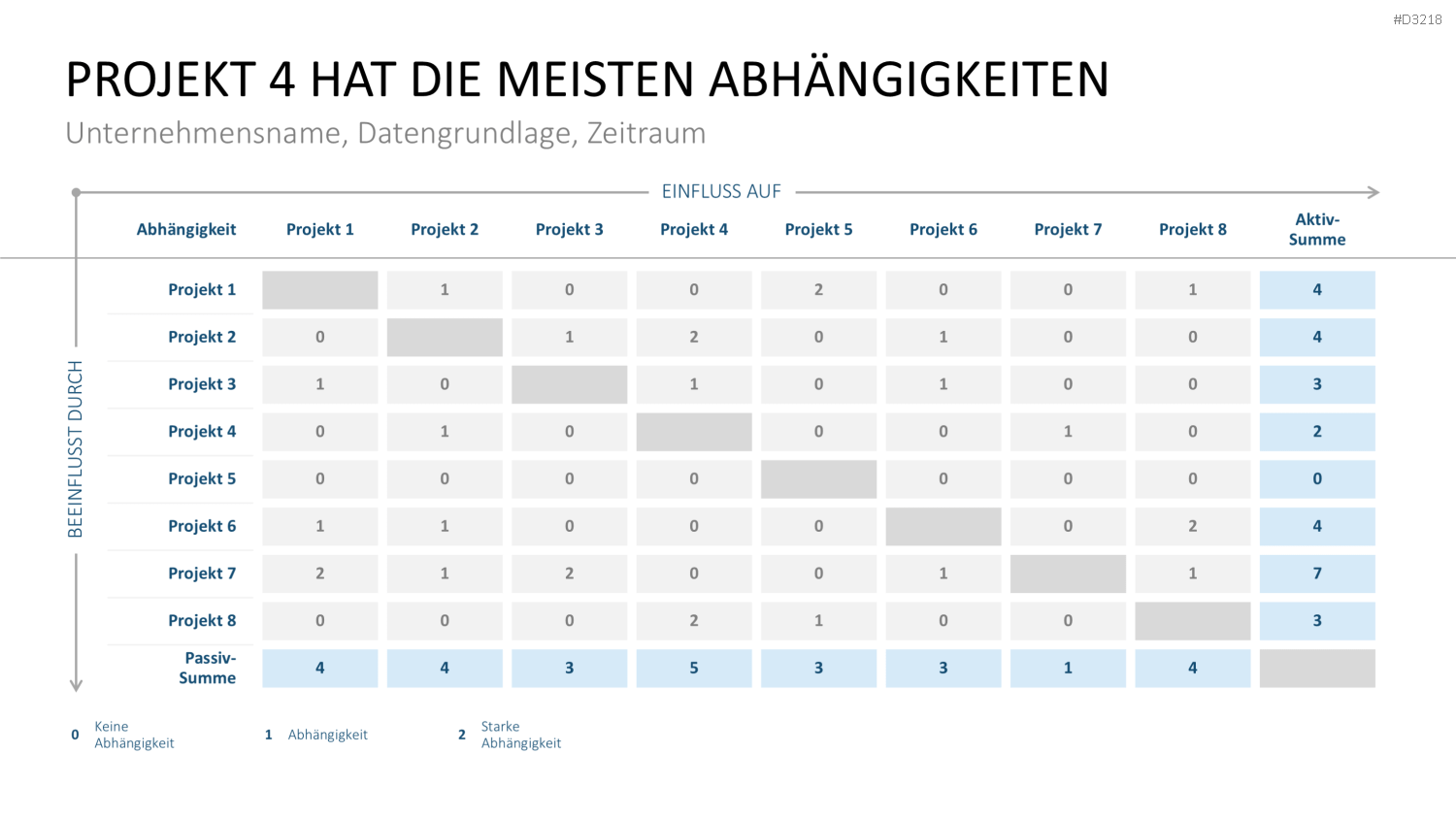 Projekt-Kennzahlen PowerPoint-Vorlage