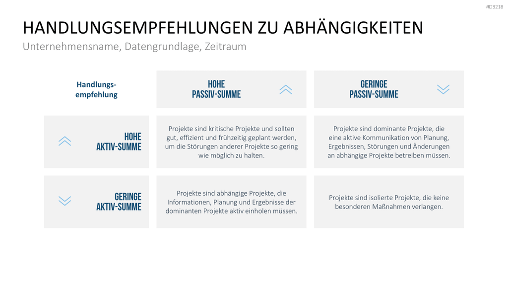 Projekt-Kennzahlen PowerPoint-Vorlage