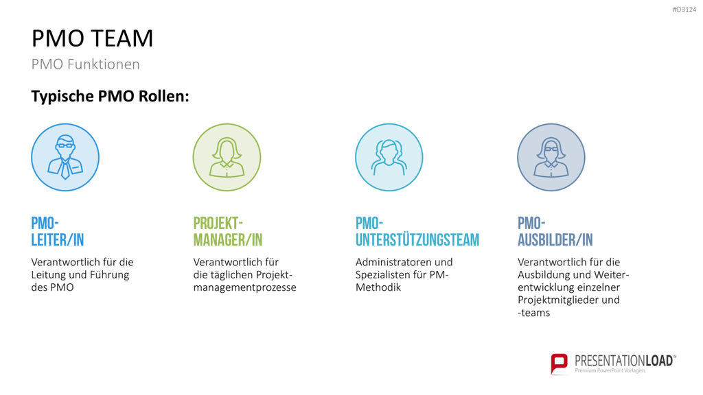 Project Management Office (PMO)