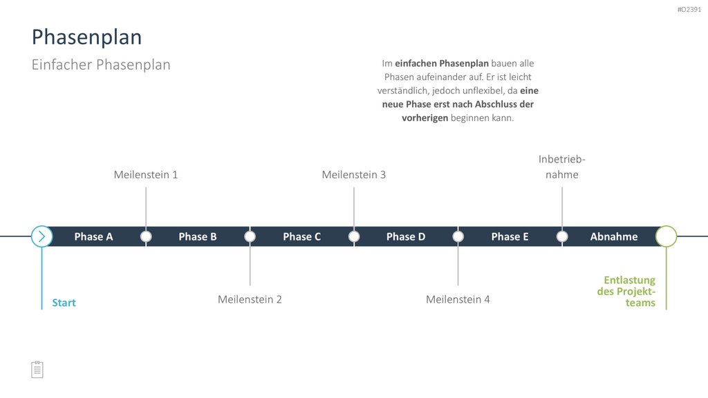 Projektmanagement-Toolbox PowerPoint-Vorlage