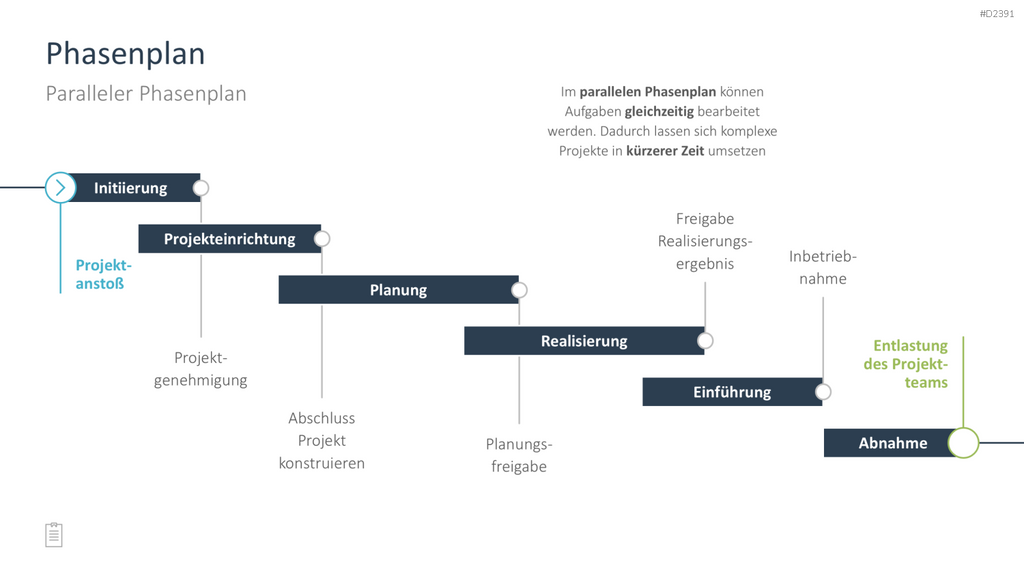 Projektmanagement-Toolbox PowerPoint-Vorlage