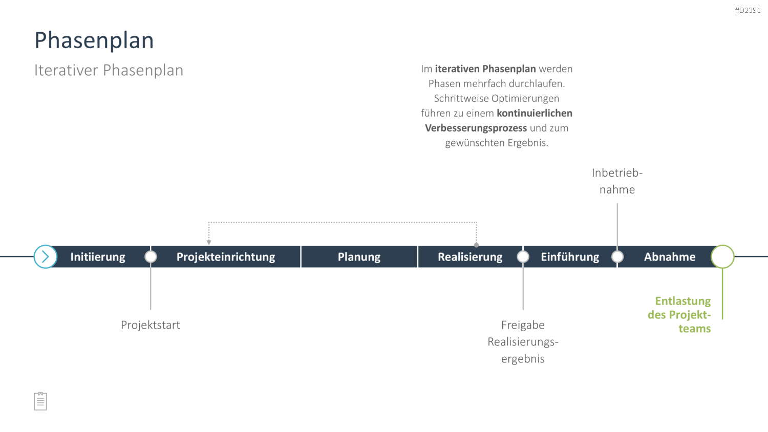 Projektmanagement-Toolbox PowerPoint-Vorlage