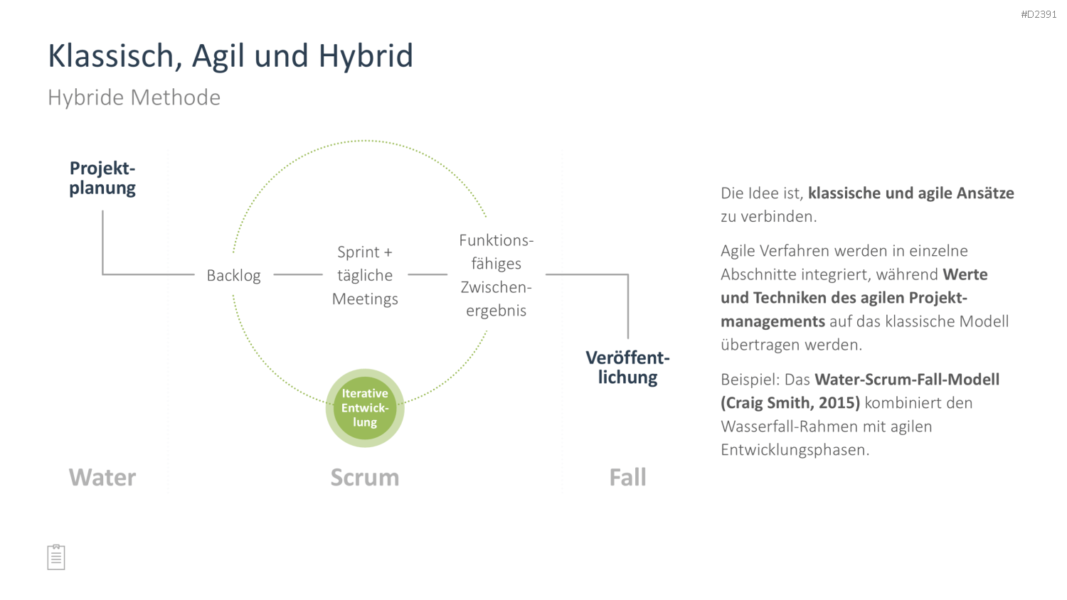 Projektmanagement-Toolbox PowerPoint-Vorlage