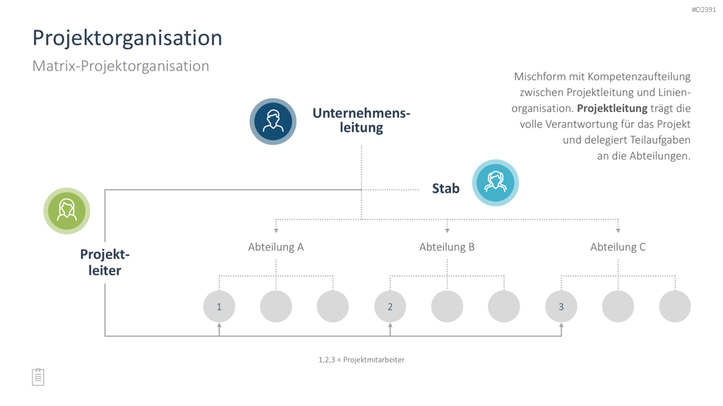 Projektmanagement-Toolbox PowerPoint-Vorlage