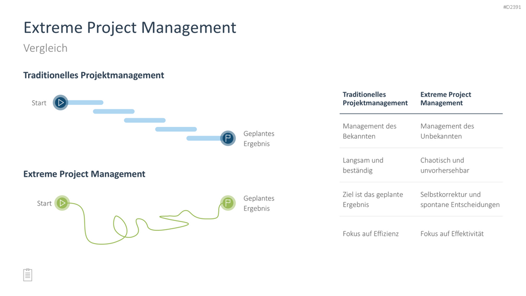 Projektmanagement-Toolbox PowerPoint-Vorlage