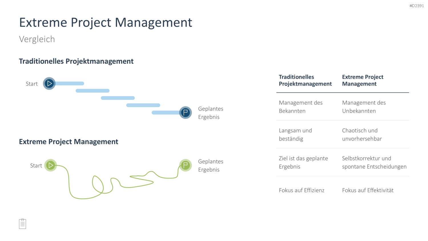 Projektmanagement-Toolbox PowerPoint-Vorlage
