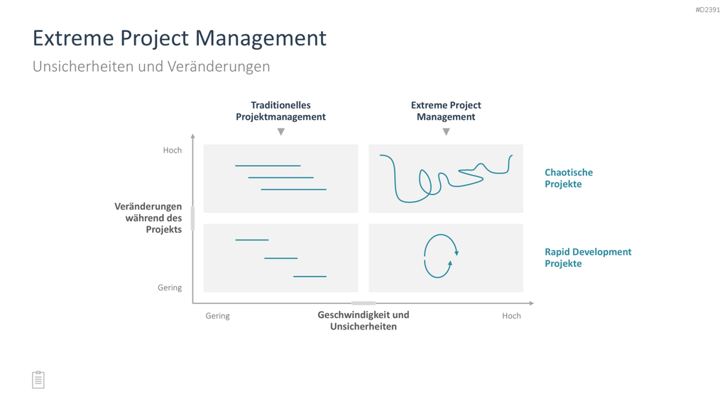 Projektmanagement-Toolbox PowerPoint-Vorlage