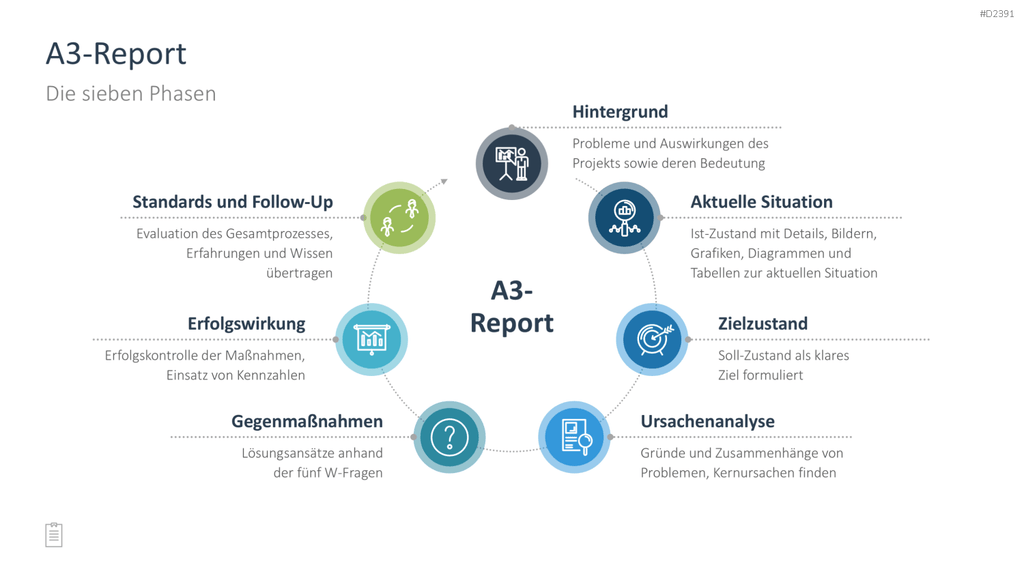 Projektmanagement-Toolbox PowerPoint-Vorlage