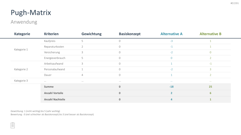 Projektmanagement-Toolbox PowerPoint-Vorlage