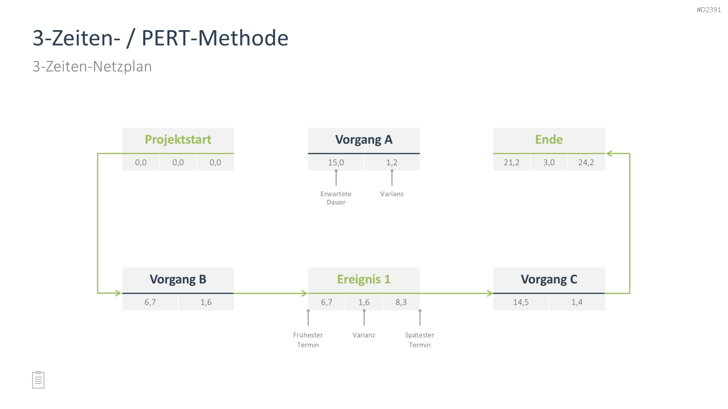 Projektmanagement-Toolbox PowerPoint-Vorlage