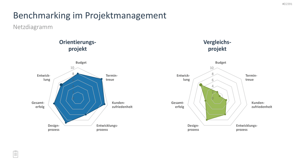 Projektmanagement-Toolbox PowerPoint-Vorlage