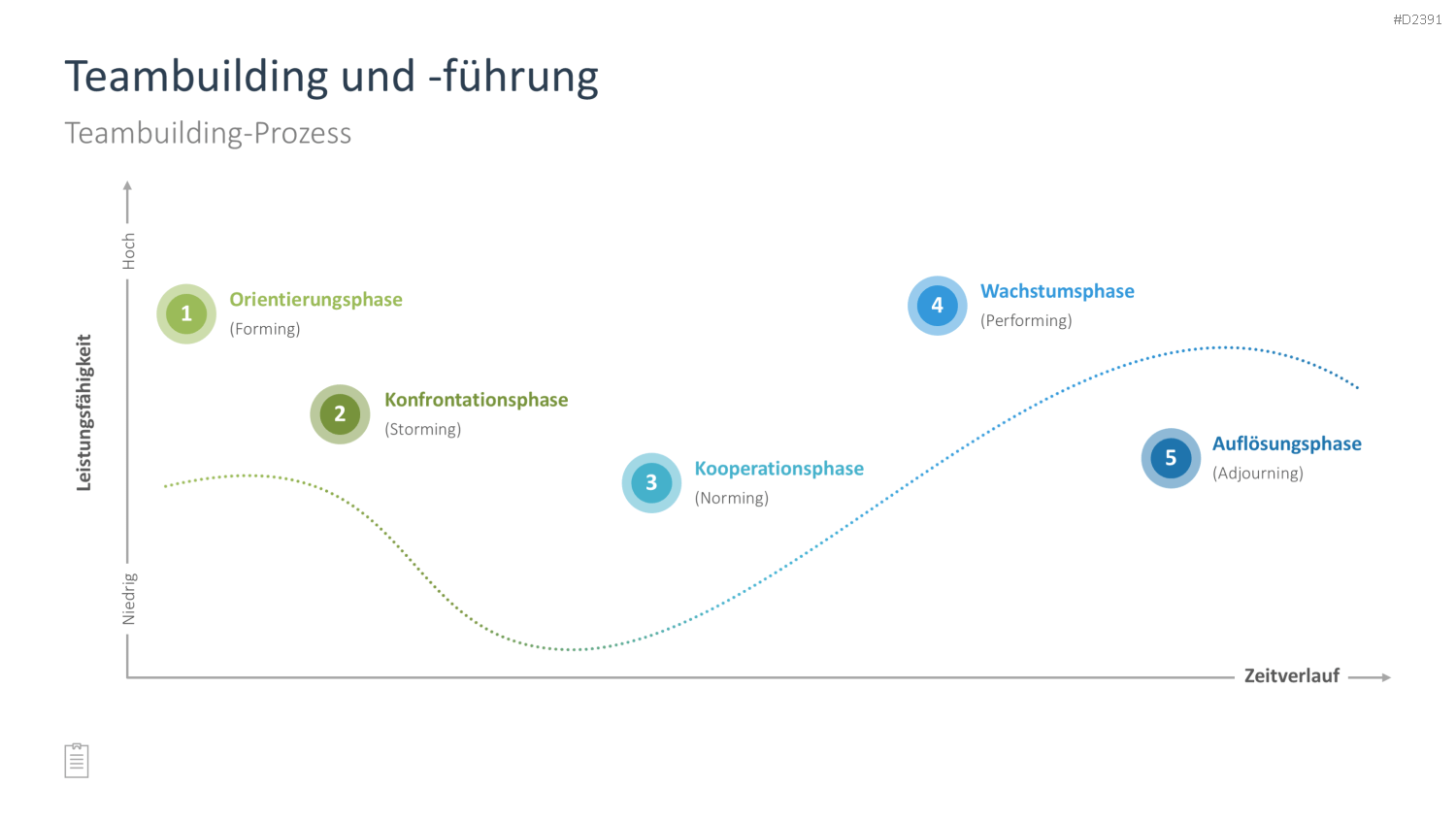 Projektmanagement-Toolbox PowerPoint-Vorlage