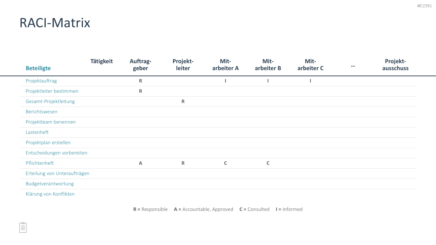 Projektmanagement-Toolbox PowerPoint-Vorlage