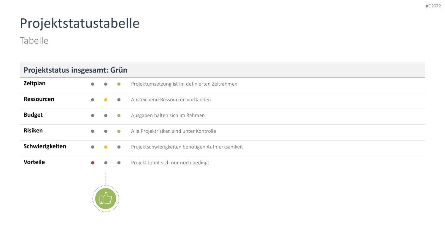 Projektstatusbericht Vorlage