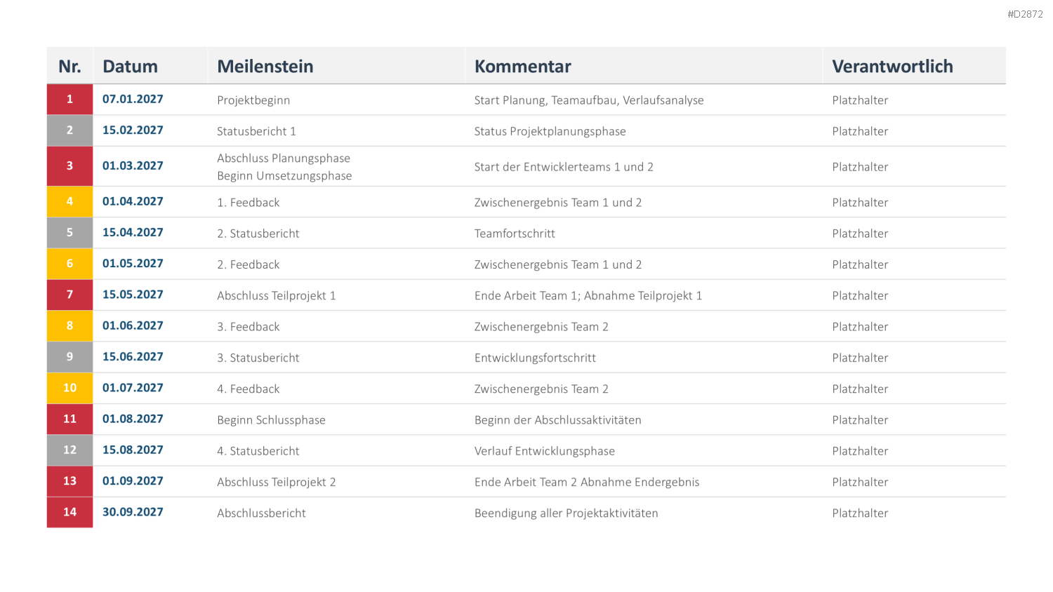 Projektstatusbericht Vorlage