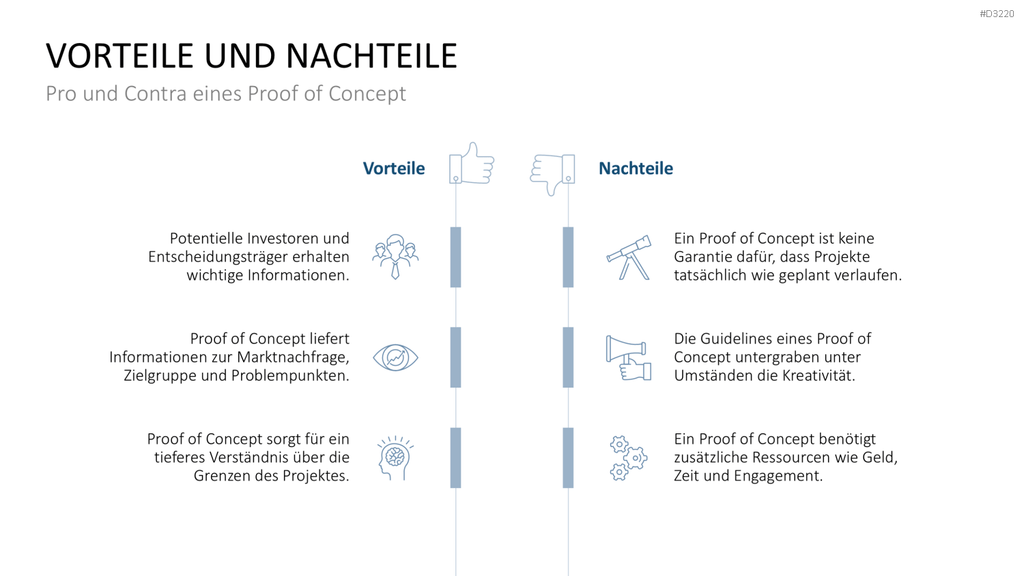 Proof of Concept PowerPoint-Vorlage