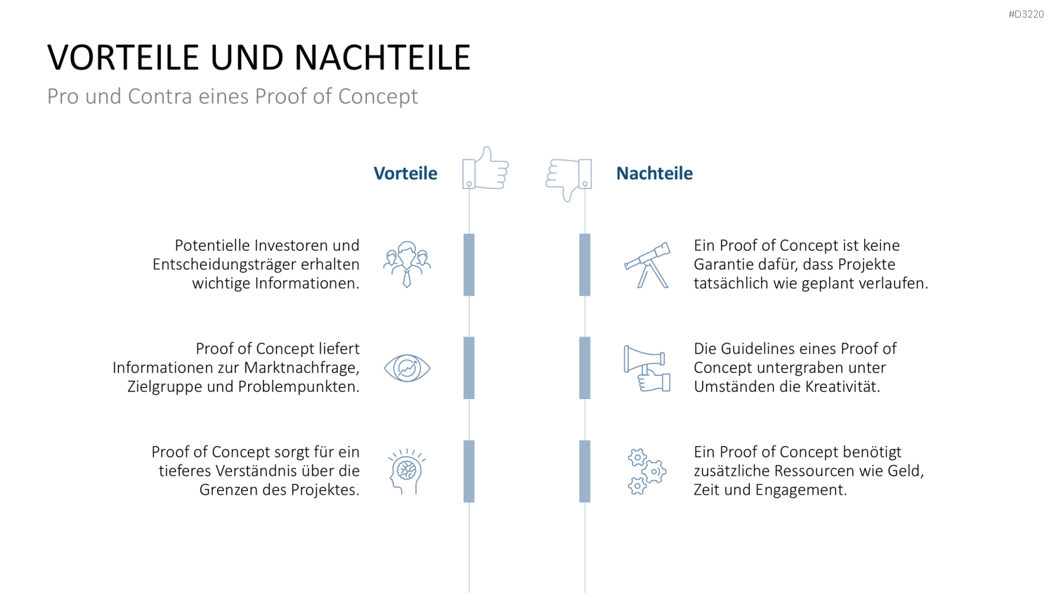Proof of Concept PowerPoint-Vorlage