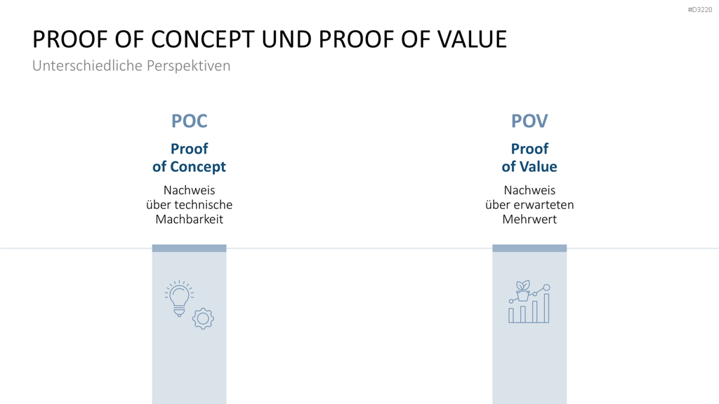 Proof of Concept PowerPoint-Vorlage
