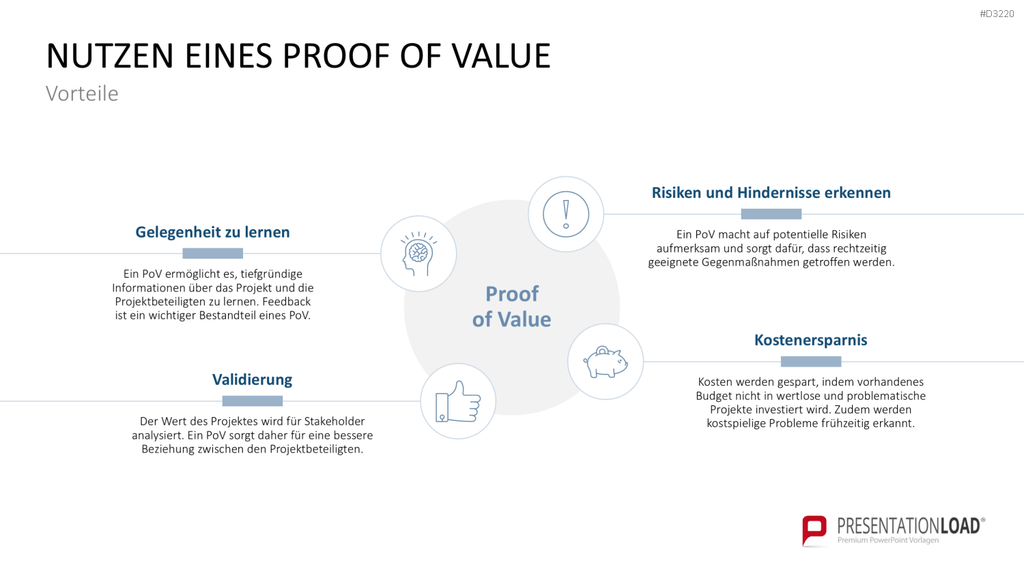 Proof of Concept PowerPoint-Vorlage