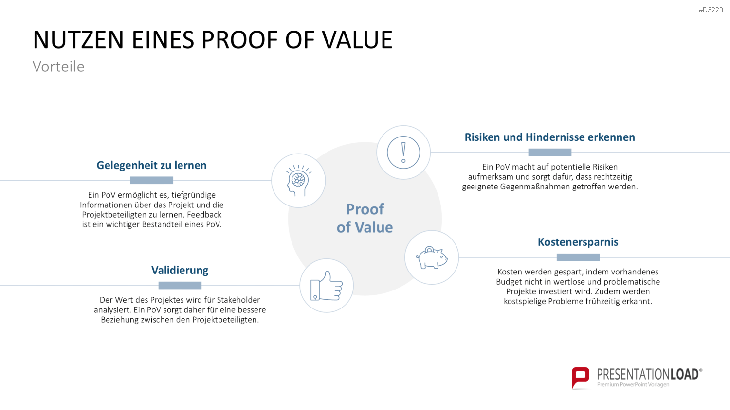 Proof of Concept PowerPoint-Vorlage
