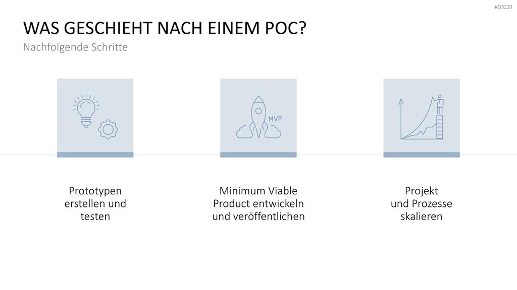 Proof of Concept PowerPoint-Vorlage