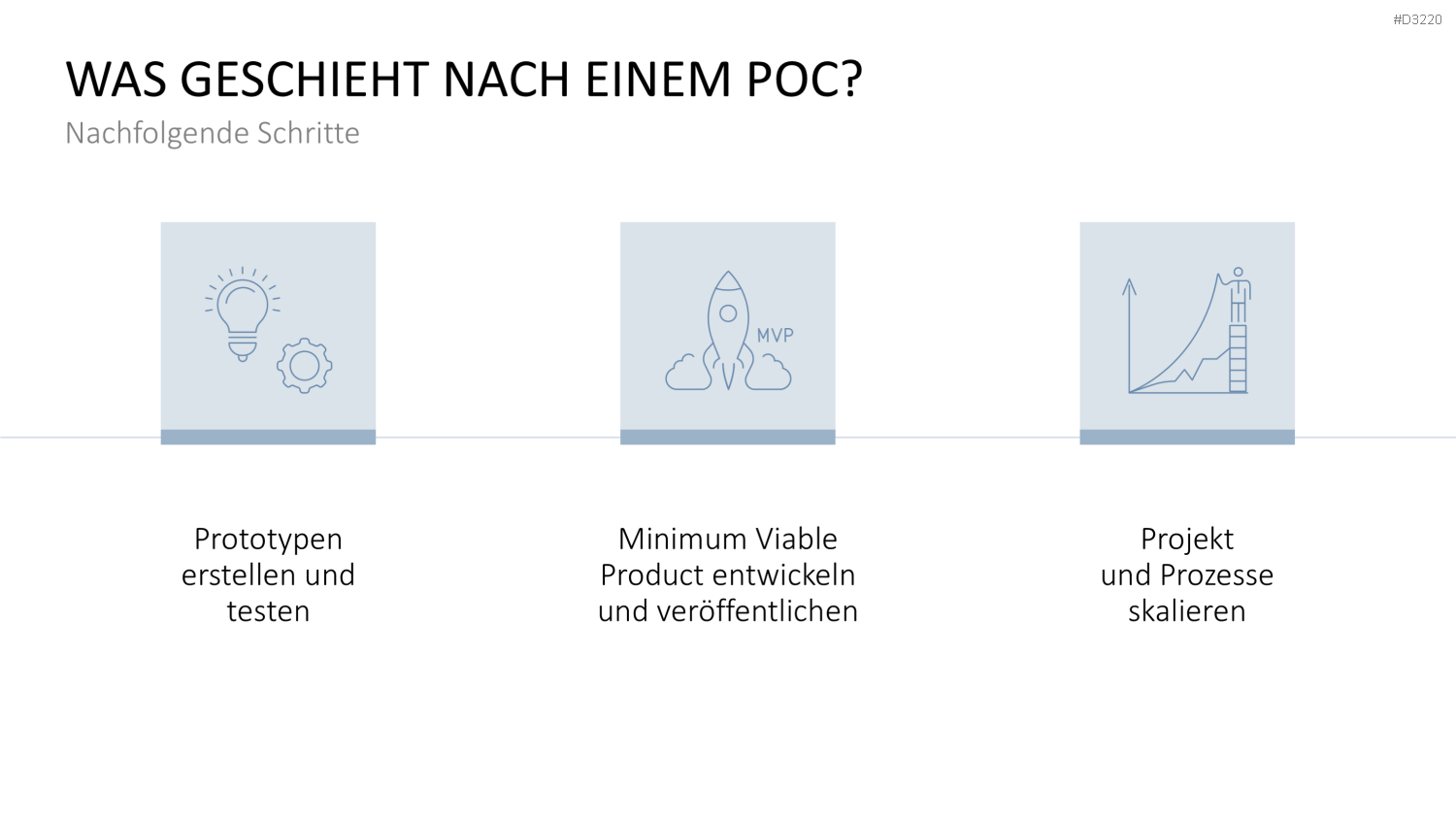 Proof of Concept PowerPoint-Vorlage
